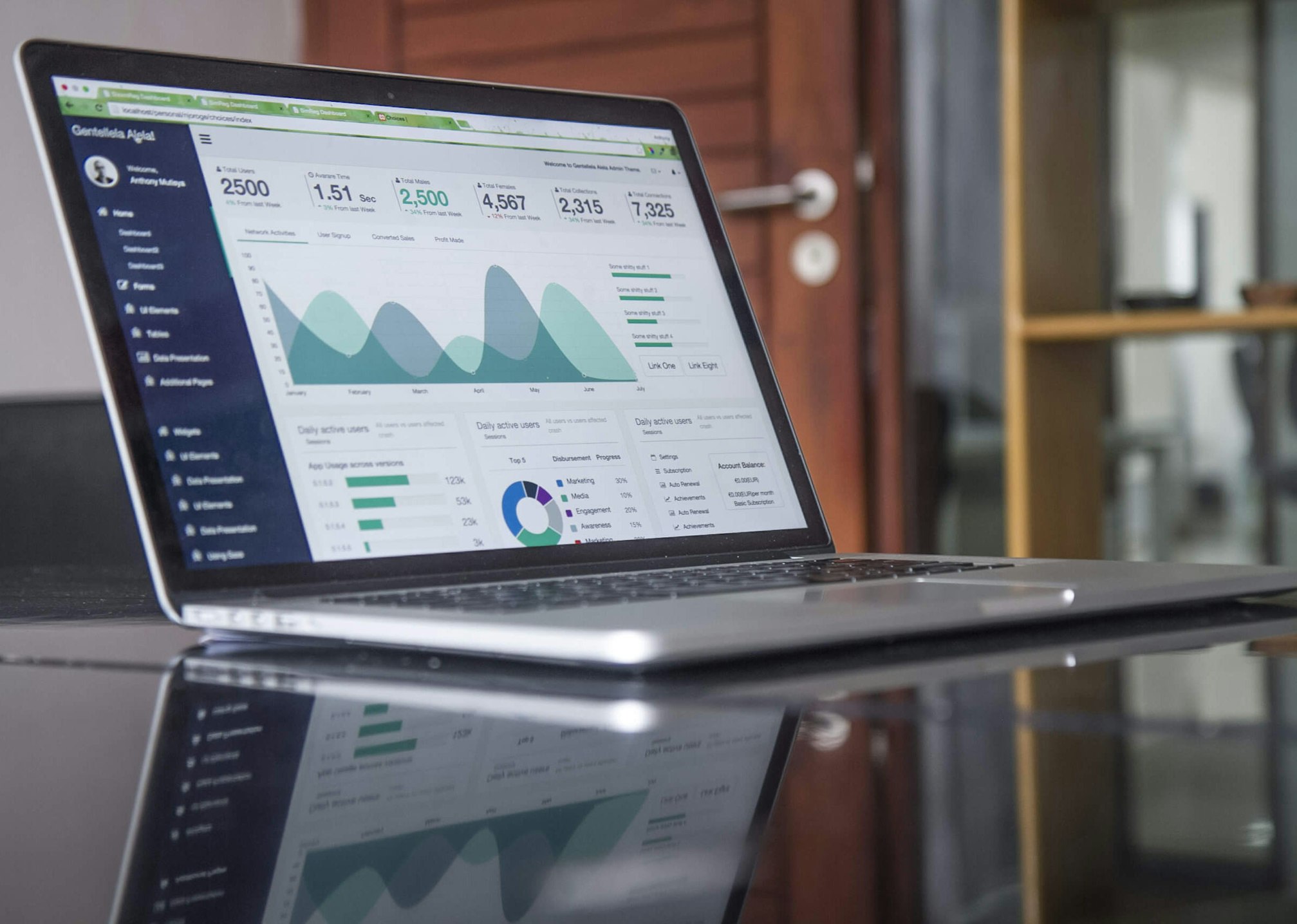 FirstAds Analytics Dashboard - Performance PPC Management UAE